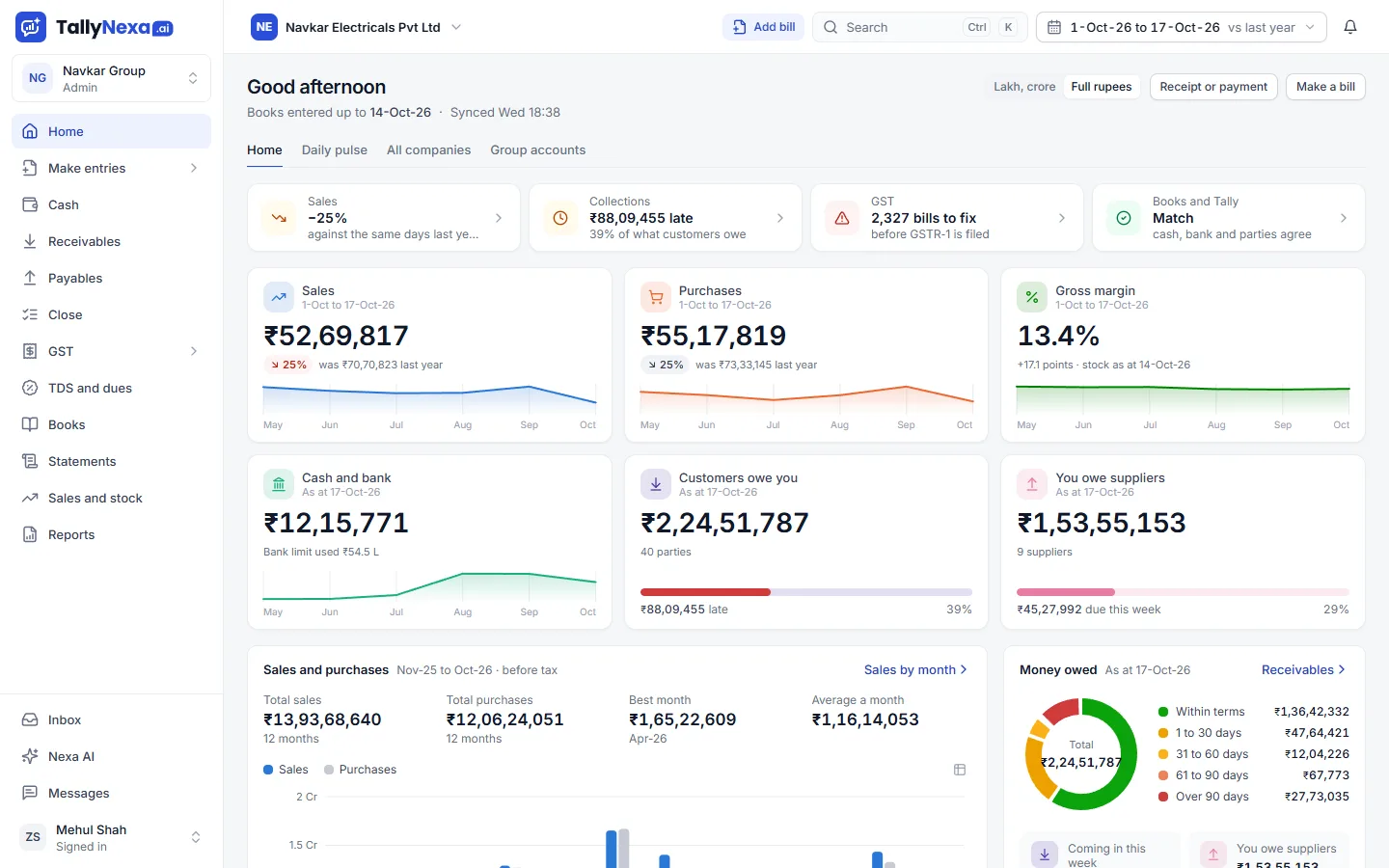 Live dashboard in TallyNexa